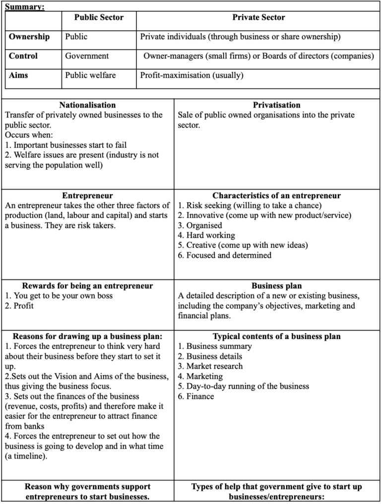 Mega Grid definitions